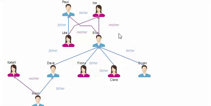 Sirius - Link between an edge and its labels