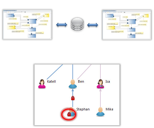 Repository-Based Collaborative Modeling