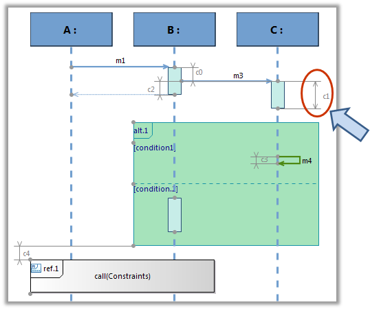 measure-like edge's style