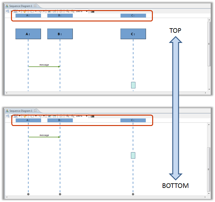 Fixed sequence diagrams lifeline header