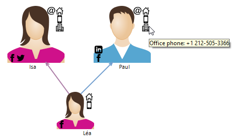 decorator visualization